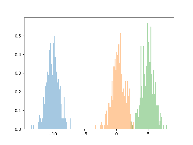 histogram